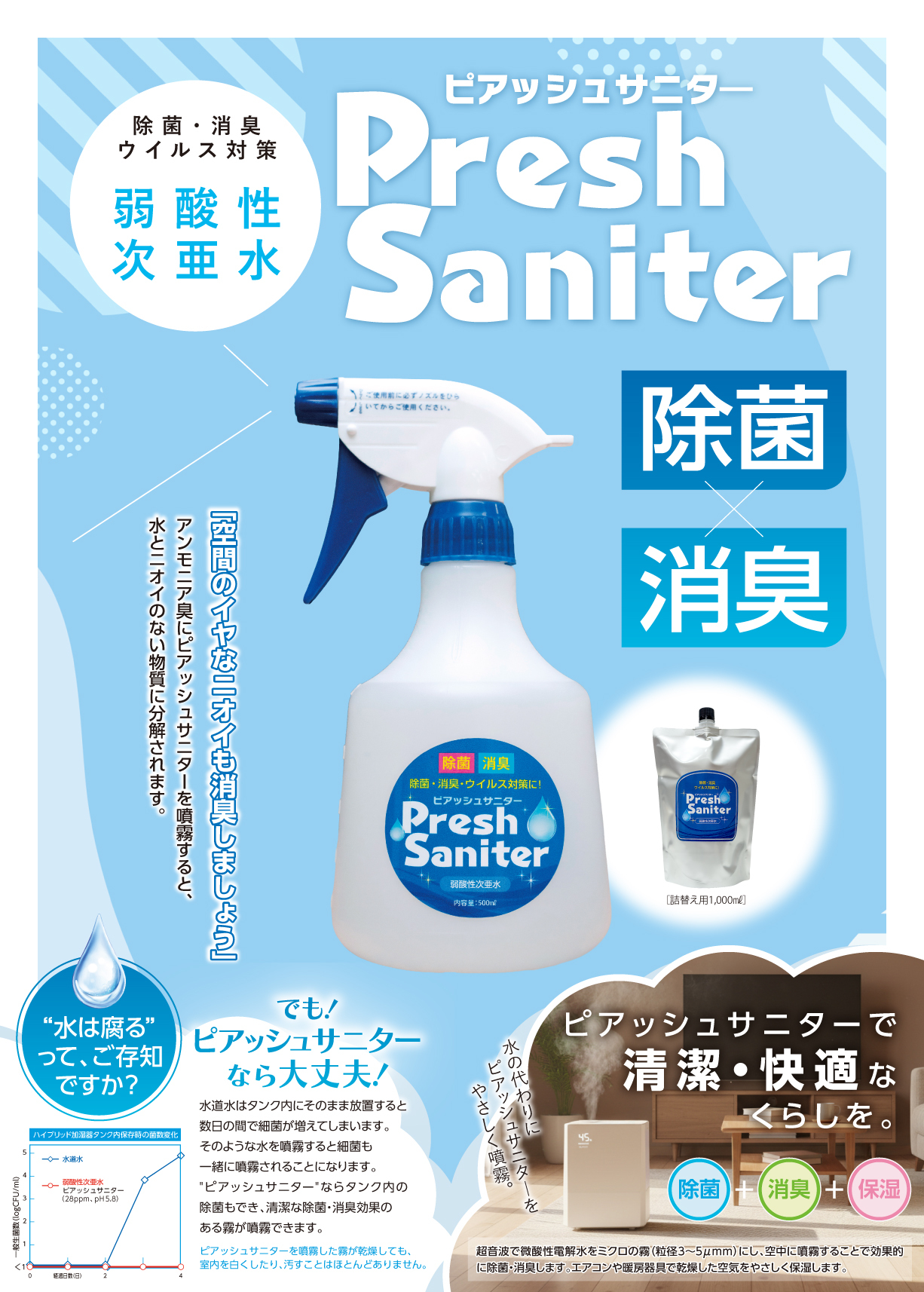 ピアッシュサニター