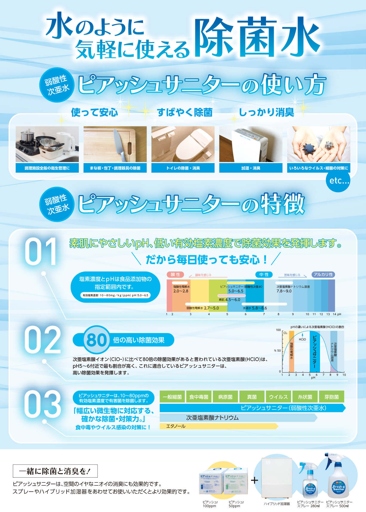 ピアッシュサニター